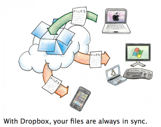dropbox 1 ¿Espía Dropbox nuestros archivos?